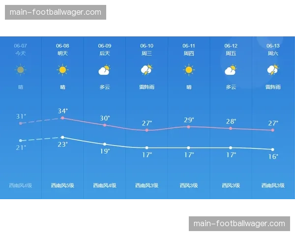 天空体育推出基于球员GPS数据的“体能热度图”新转播插件