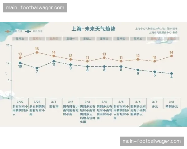 天气预报显示，本轮法兰克福主场赛事将在雨中进行