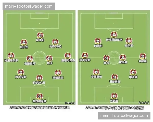 勒沃库森后卫塔谈三中卫体系：需要极高的位置感与沟通频率